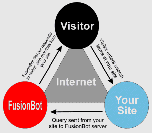 [Site Search Graphic]